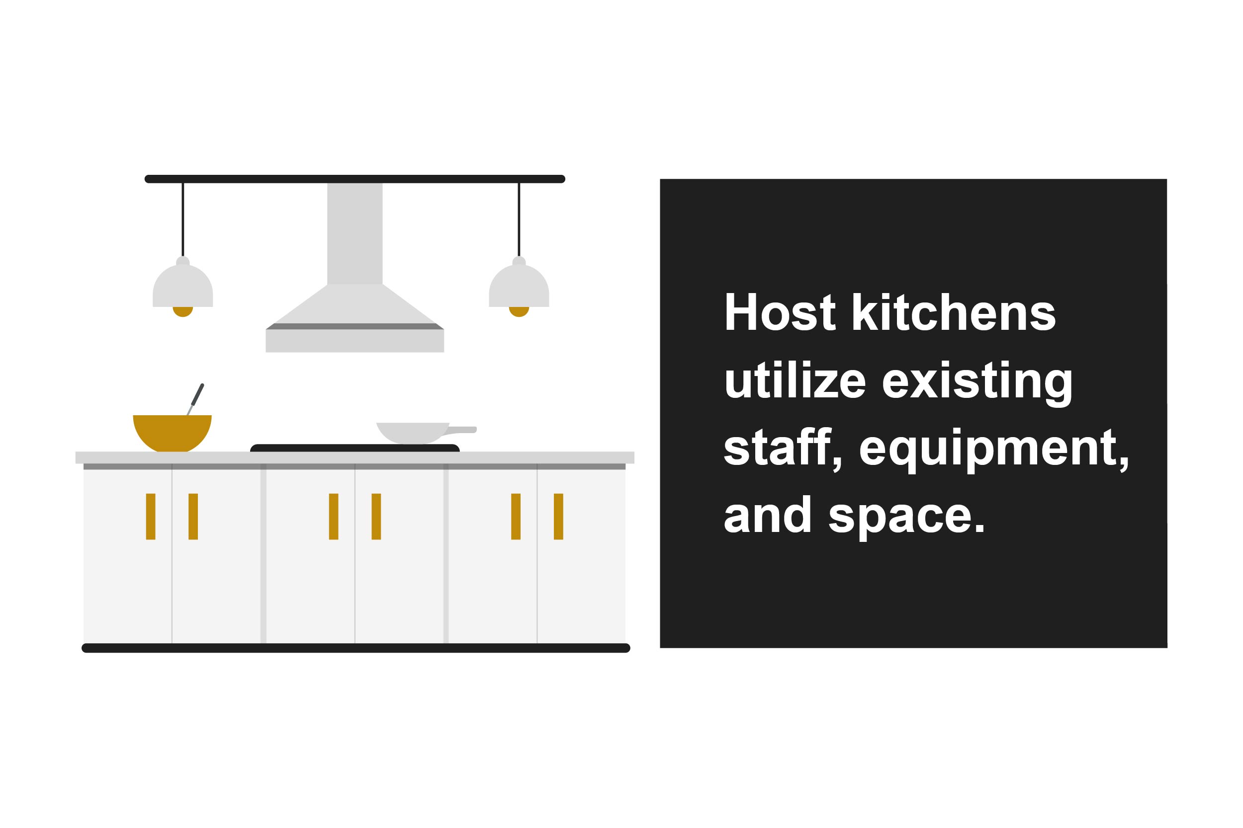 host kitchens utilize existing tools.